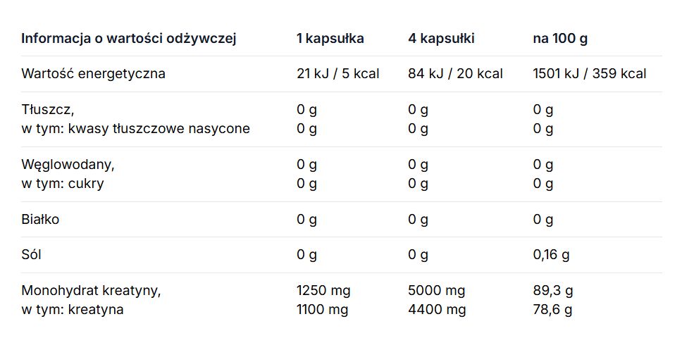 info